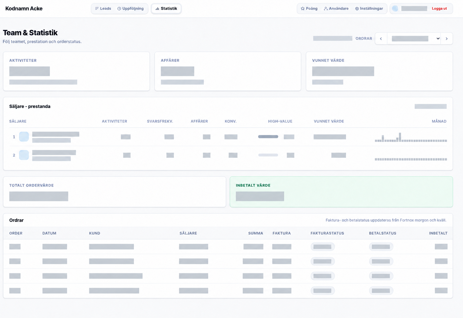 Anonymized screenshot of the lead portal — identifying information and business data concealed